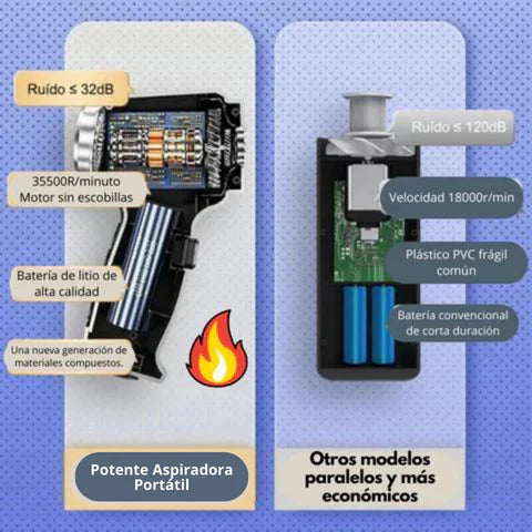 ULTIMAS 12 UNIDADES | Aspiradora Portátil PowerPlus© - 3 en 1 inalámbrica