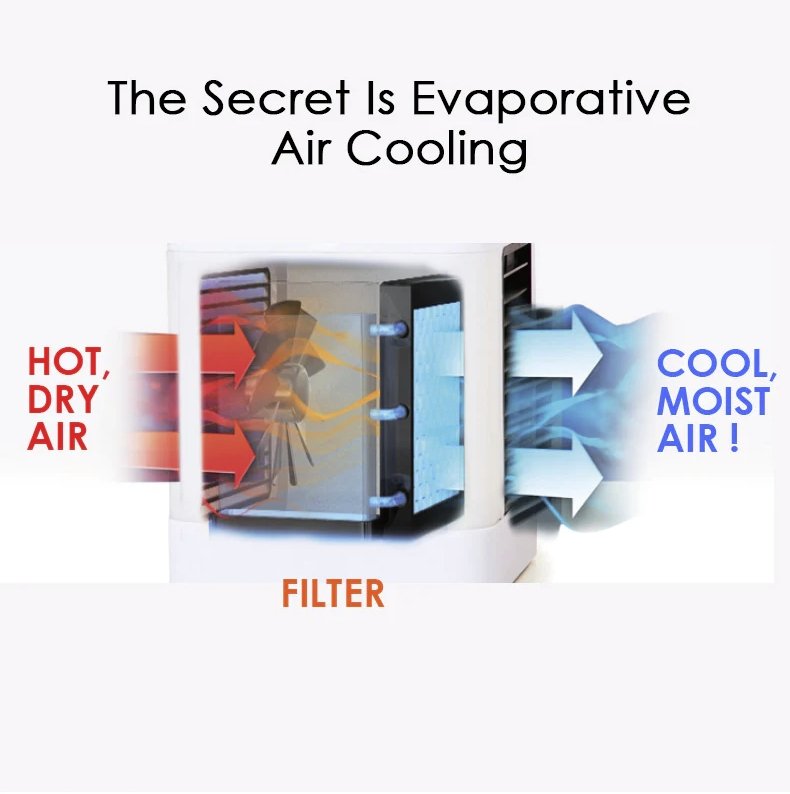 MINI AIRE ACONDICIONADO USB